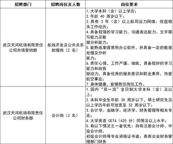 武汉事业单位招聘职位表-图2