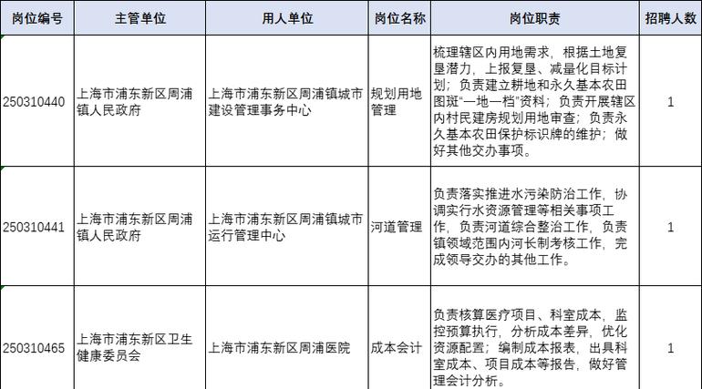 2025年上海事业单位-图1