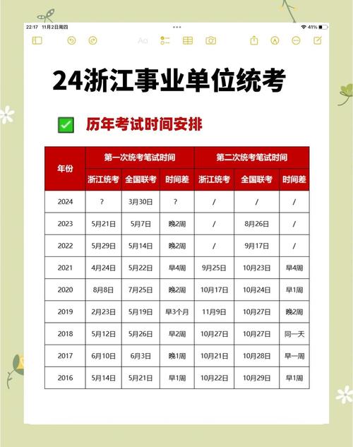 杭州事业单位考试考什么-图1