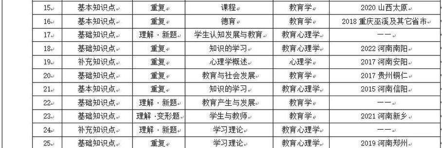 天津教师招聘教育学考什么？-图1