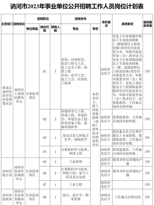 2025讷河教师招聘何时开始报名?-图2 2025讷河教师招聘何时开始报名?-图2