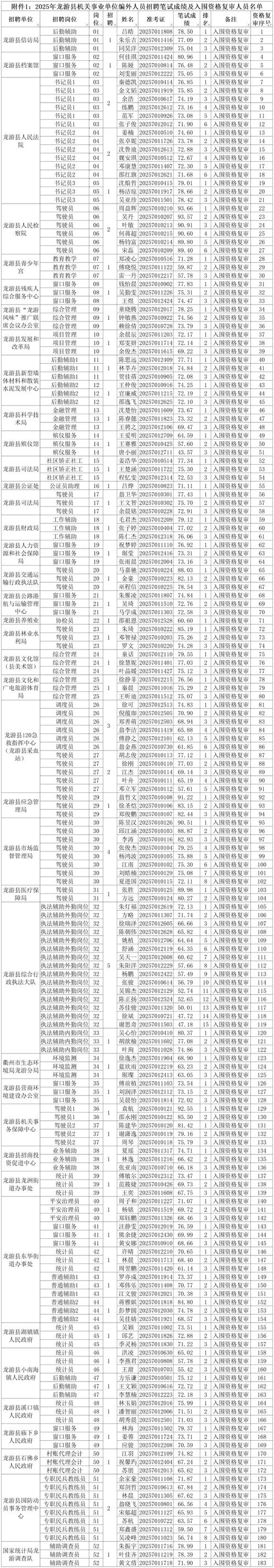 2025龙游教师招聘何时开始？-图2