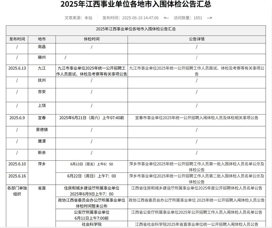 2025年事业单位体检标准有哪些变化？-图3
