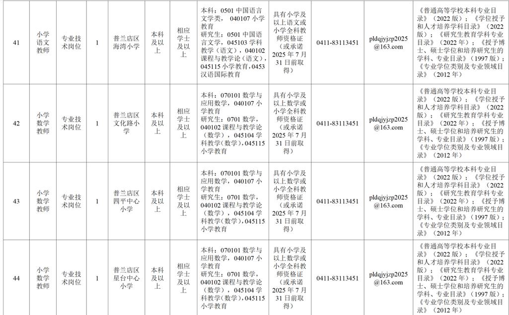 2025普兰店教师招聘何时开始报名？-图1