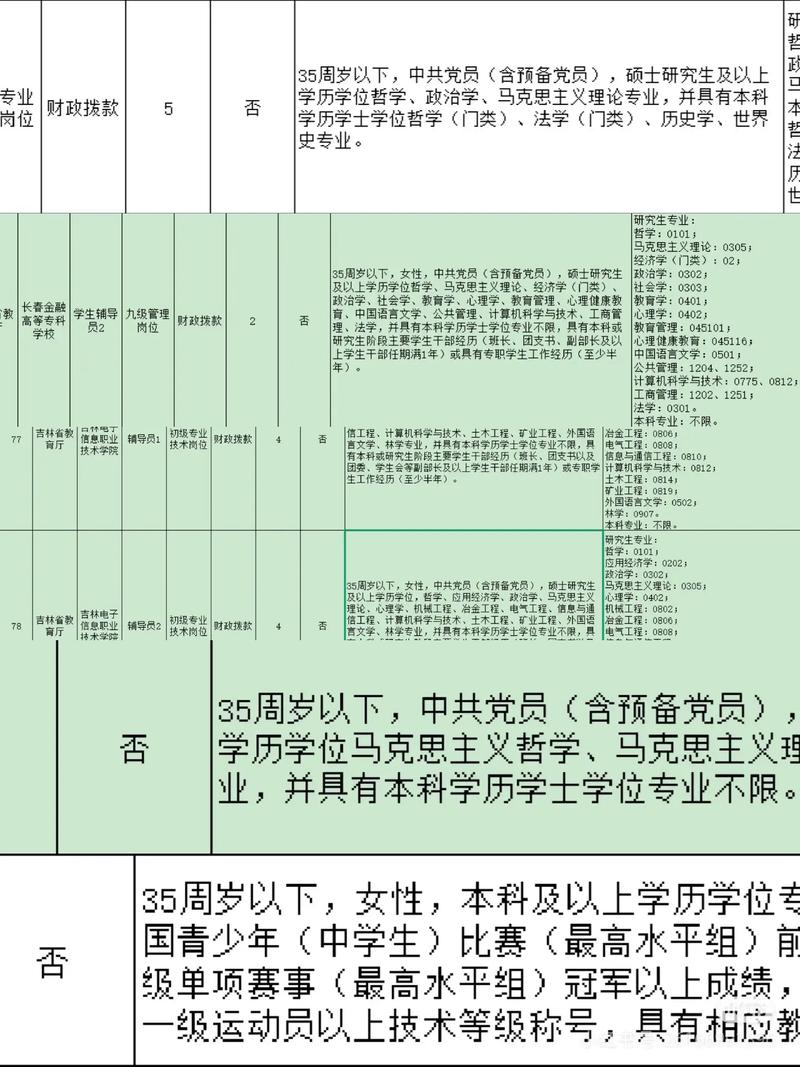 2025吉林事业单位何时招？考什么内容？-图2