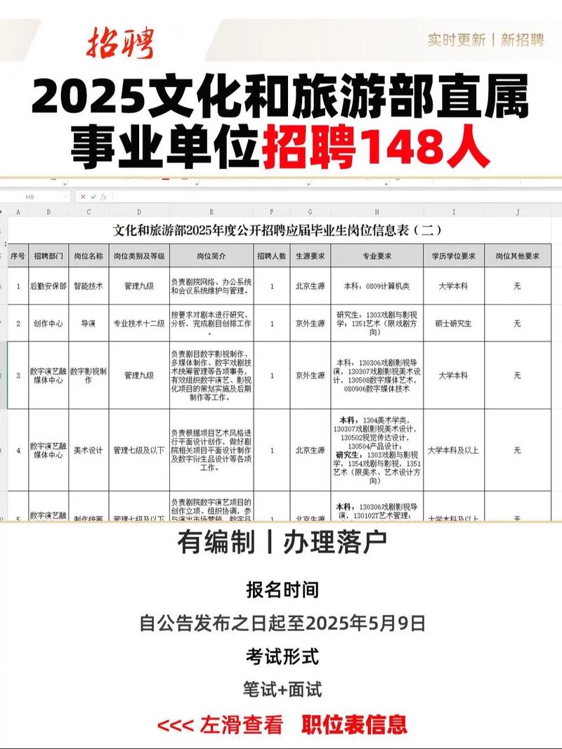 公航旅2025校招有何新变化？-图1
