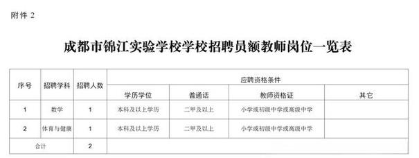 锦江区2025教师招聘何时启动？-图2