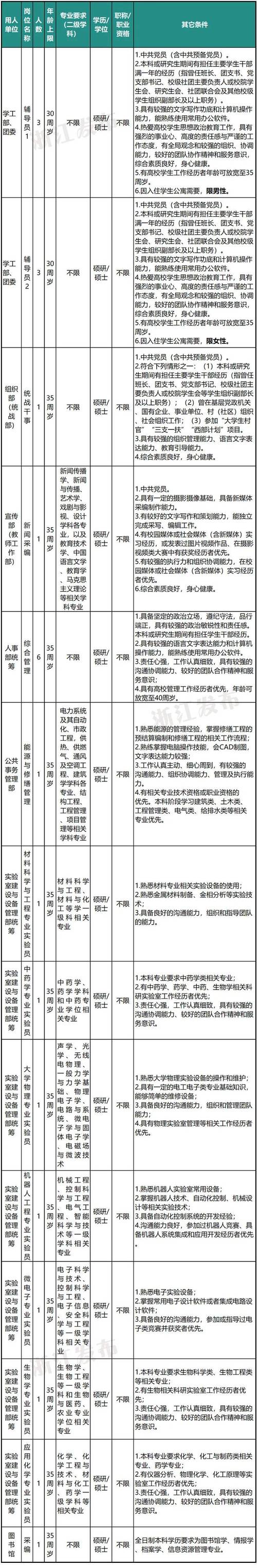 事业单位招聘有哪些科目-图1