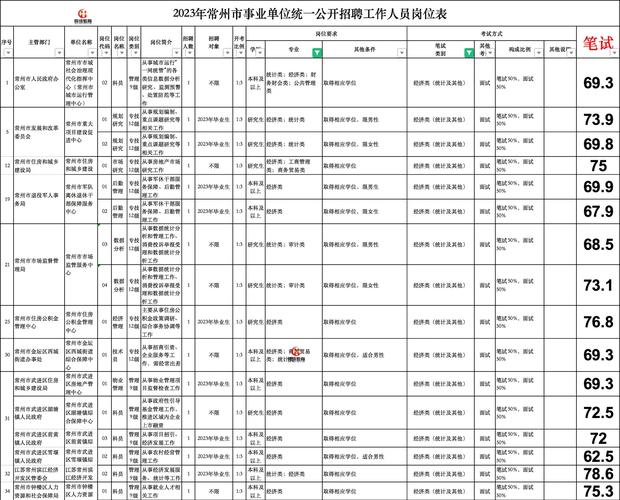 事业单位招聘有哪些科目-图2
