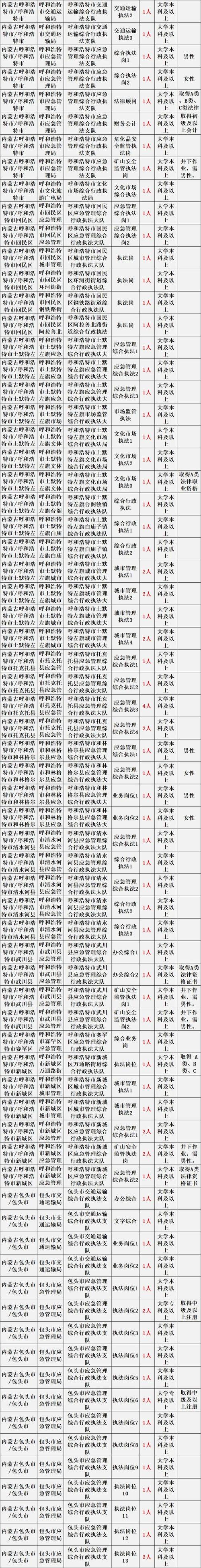 事业单位招聘有哪些科目-图3