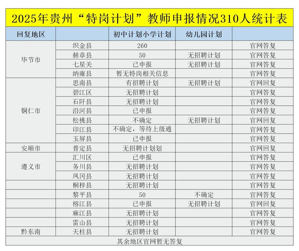 贵州2025年事业单位何时报名？-图3