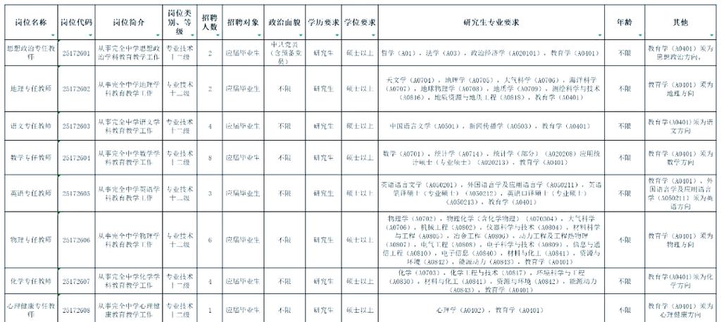 中山市2025教师招聘何时启动？-图1