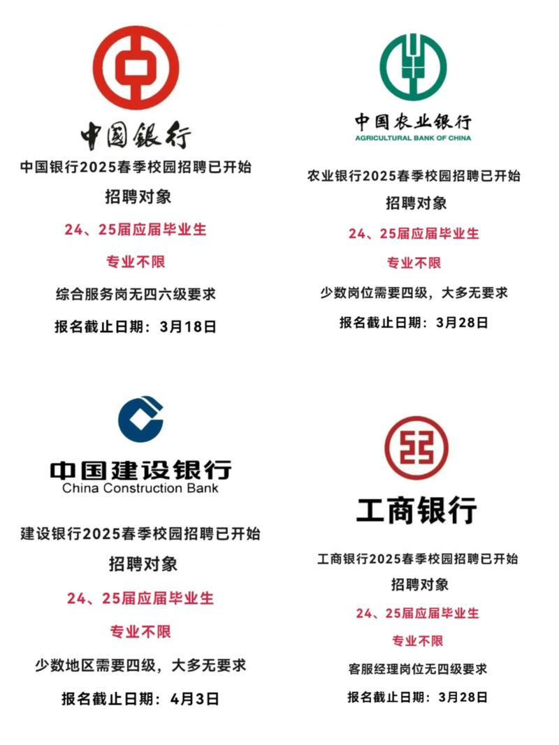 吉林银行校园招聘有哪些岗位？-图1