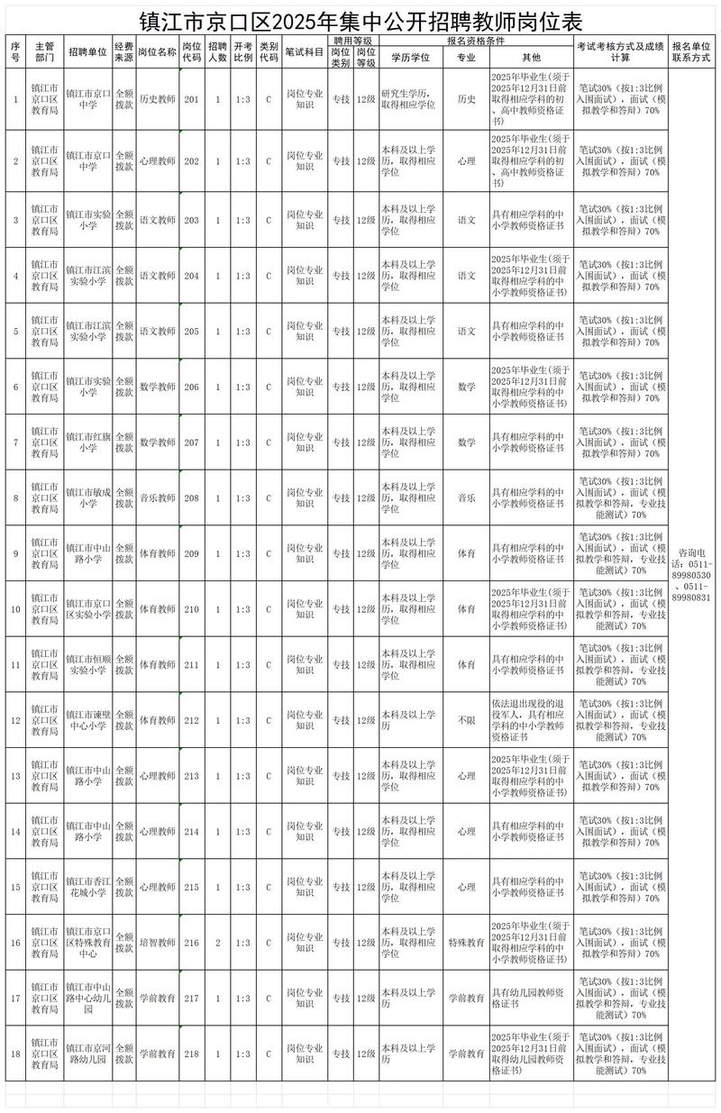 镇江2025事业单位何时招考？-图2