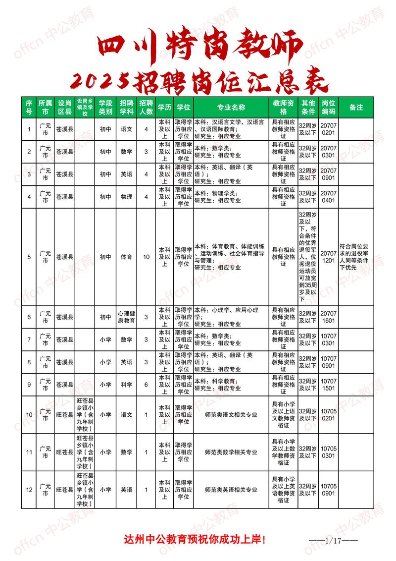 2025越秀区教师招聘何时开始？-图2