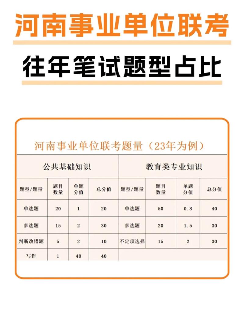 河南事业单位考试具体考哪些内容？-图1