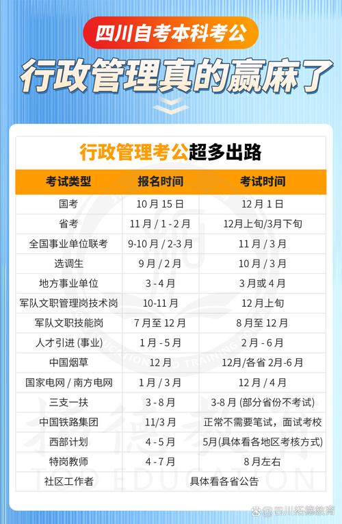 自考本科考事业单位，有这些限制吗？-图2