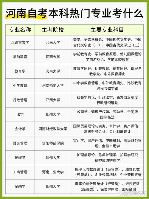 自考本科考事业单位，有这些限制吗？-图3