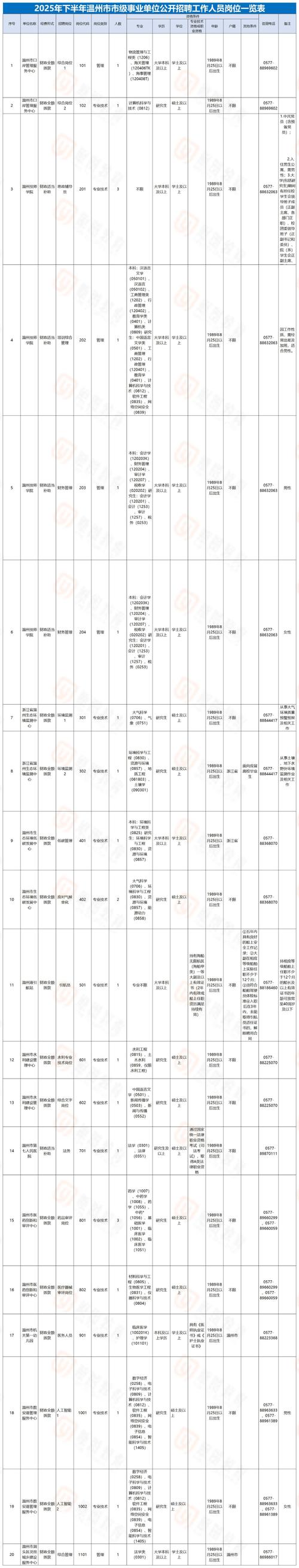展鸿教育温州事业单位怎么样？-图3