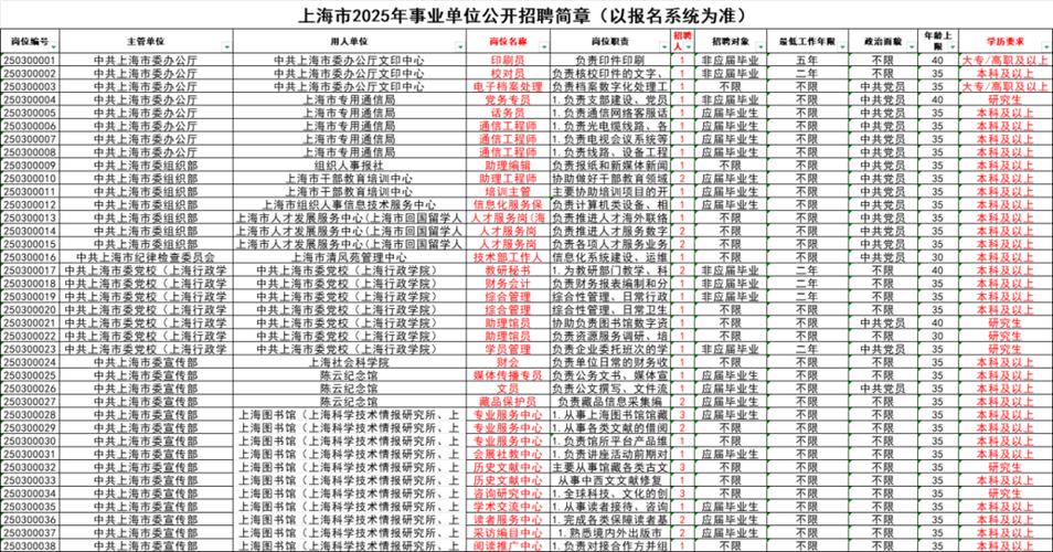 上海市事业单位2025有何新变化？-图1