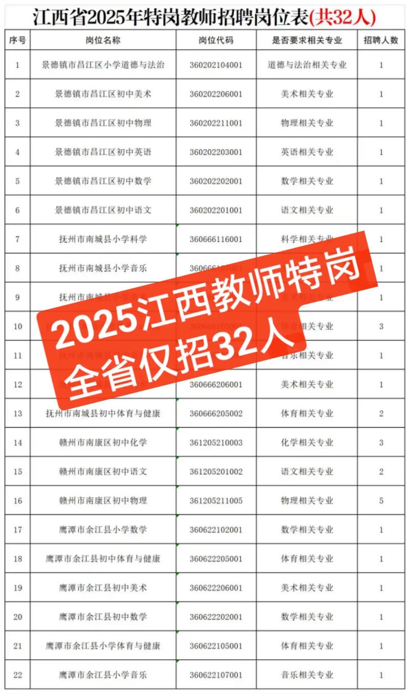 曲周县2025教师招聘何时启动？-图2