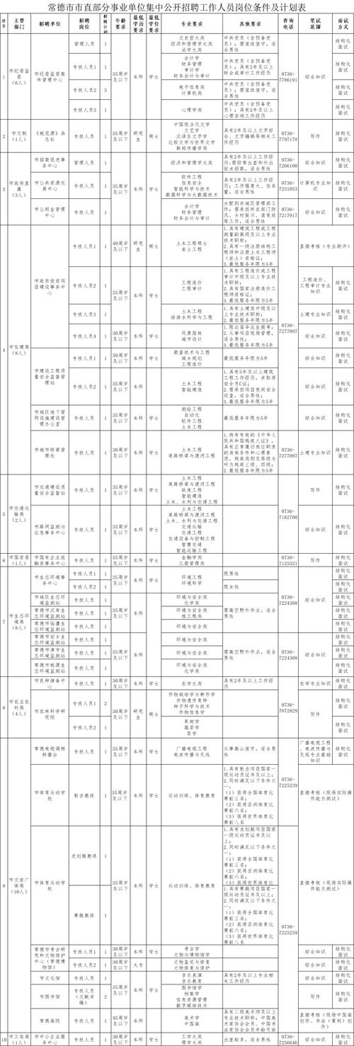 2025常德事业单位何时报名？-图2