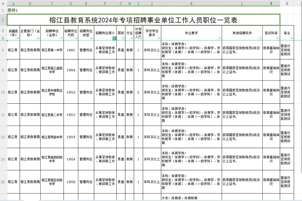 2025榕江事业单位何时招考？-图2