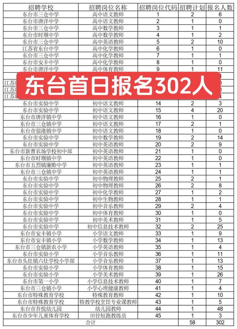 东台2025教师招聘何时启动？-图1