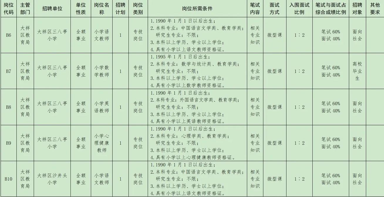 邵东县2025教师招聘何时启动？编制名额与报考条件会有哪些新变化？-图3