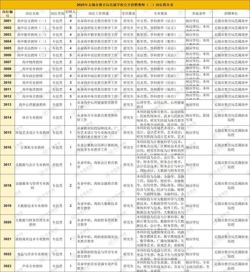 无锡校园招聘单位有哪些？-图1