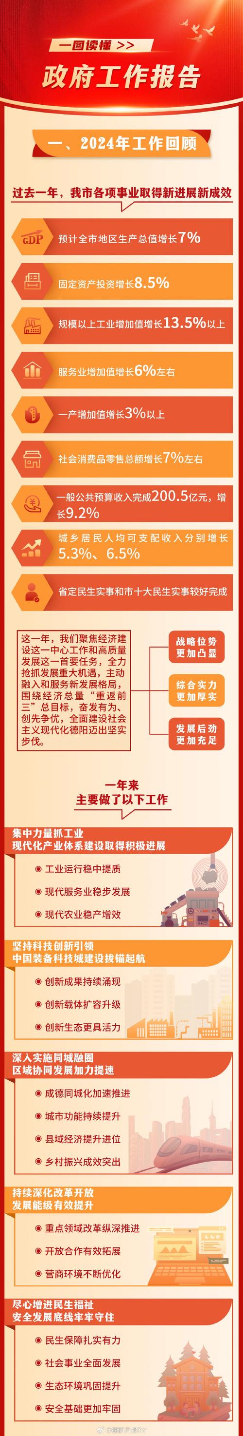 德阳2025年事业单位招考有何新变化？报考条件是否提高？-图3