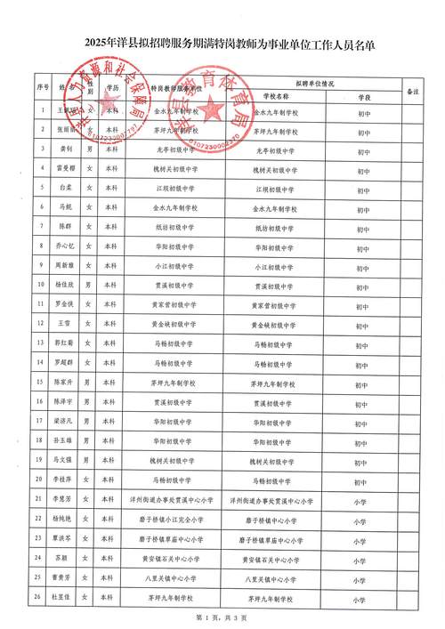2025山阳区教师招聘何时开始？-图2
