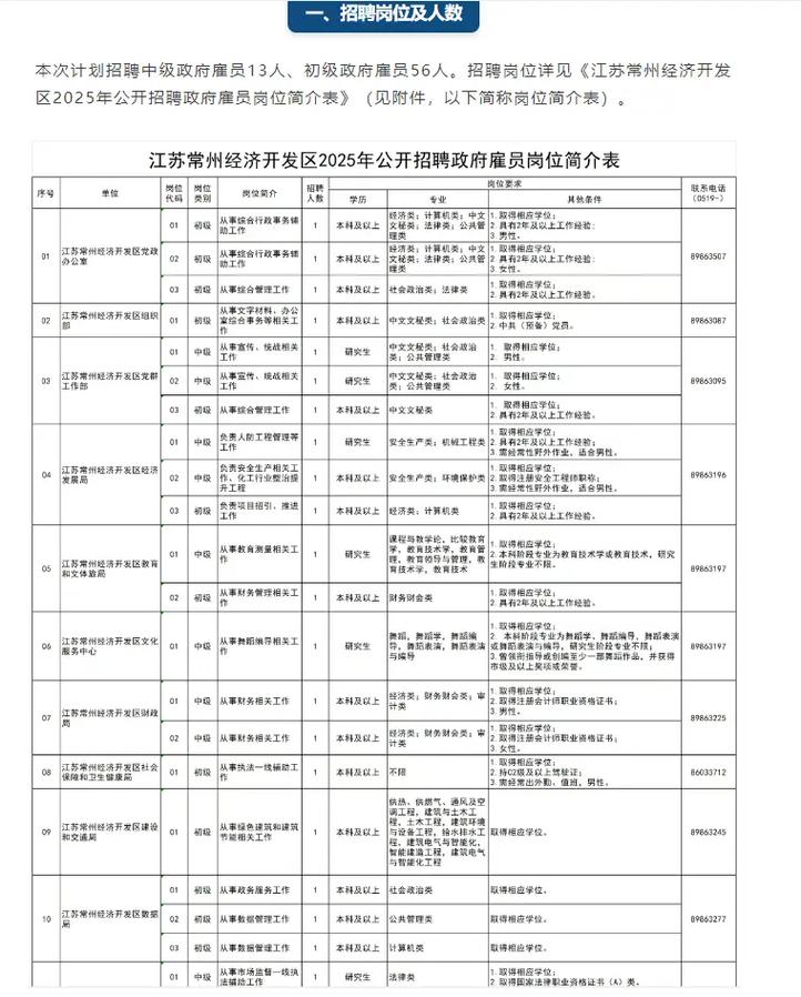 17年常州事业单位招聘何时开始？-图3