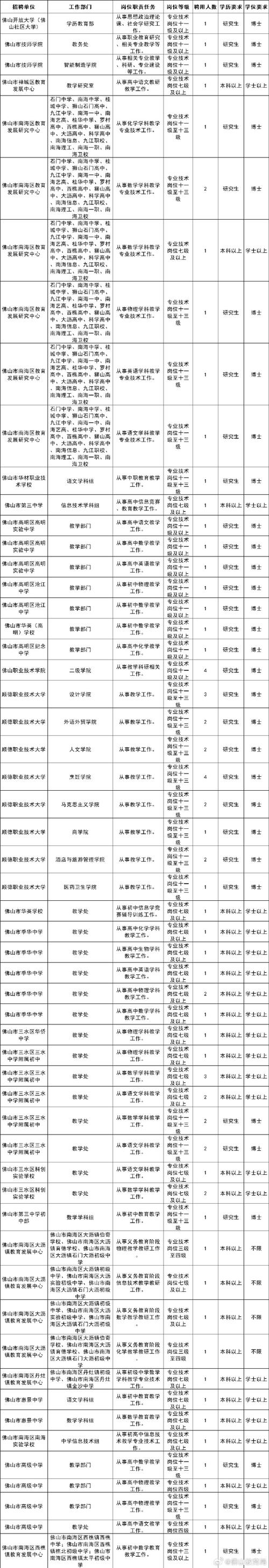 佛山教师招聘网2025-图1