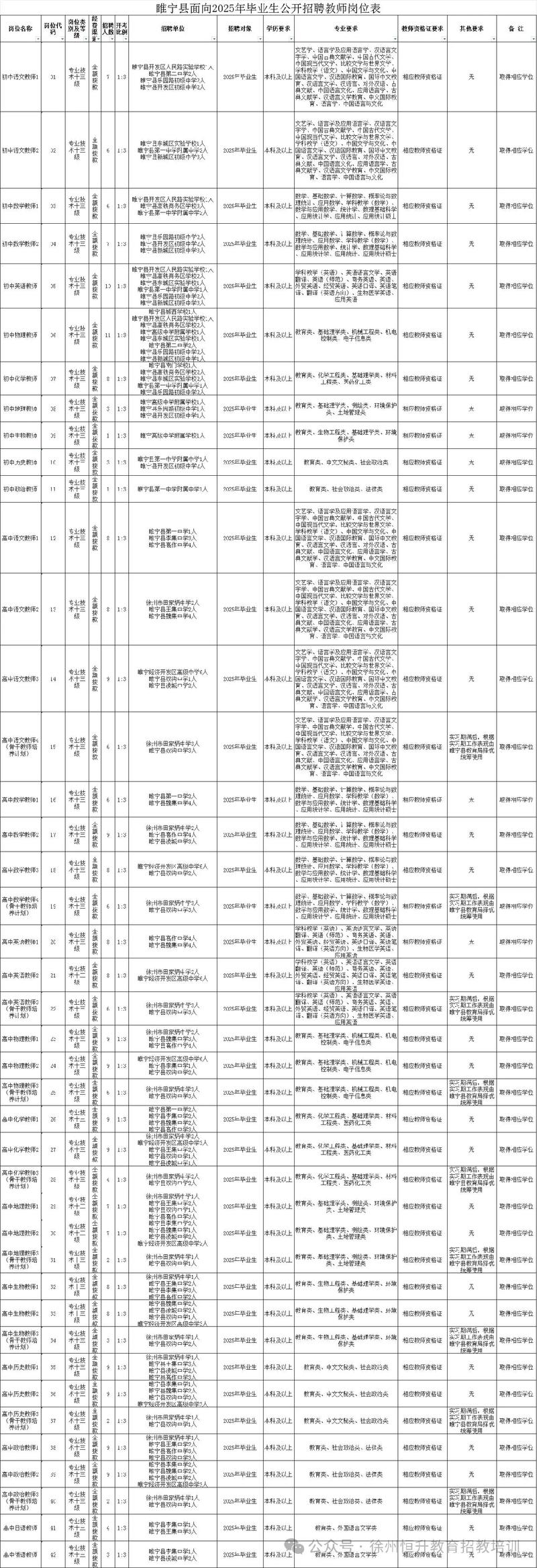 2025睢宁事业单位招啥岗？何时报名？-图1