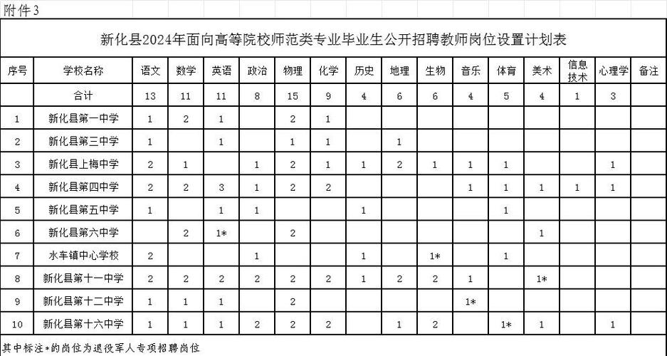 新化县教师招聘成绩何时出？-图1