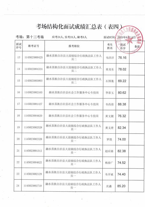 新化县教师招聘成绩何时出？-图2