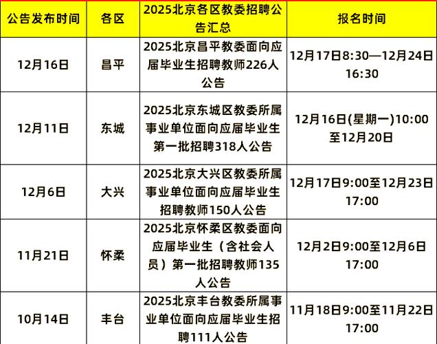 2025北京教师招聘何时开始？-图1