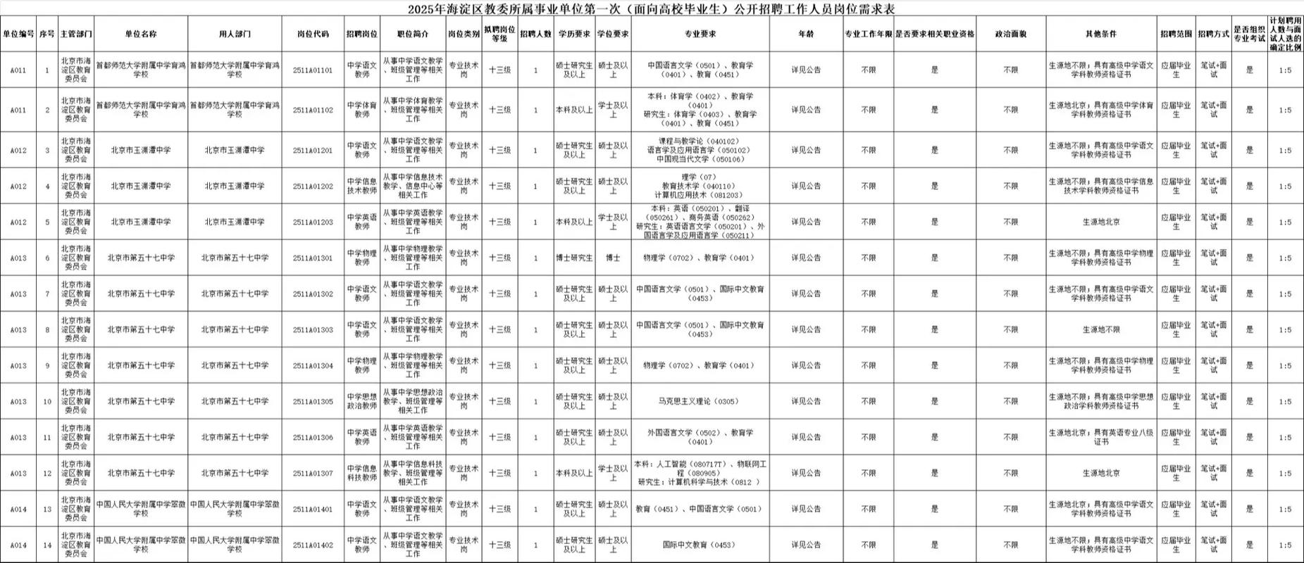 2025北京教师招聘何时开始？-图2