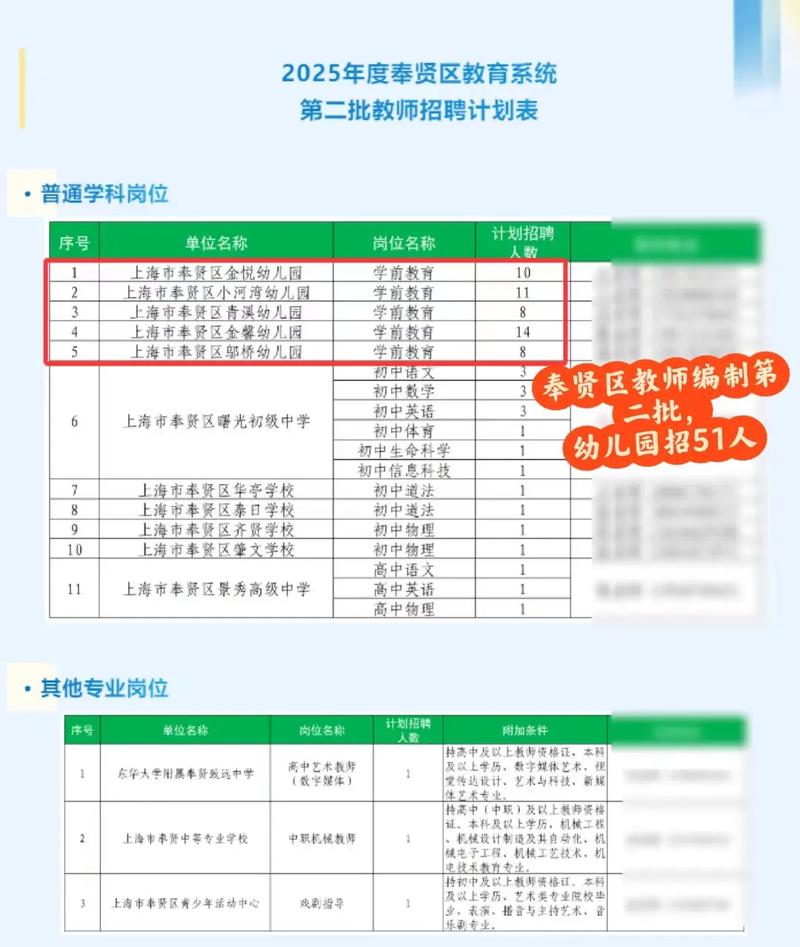2025奉贤区教师招聘何时开始？-图3