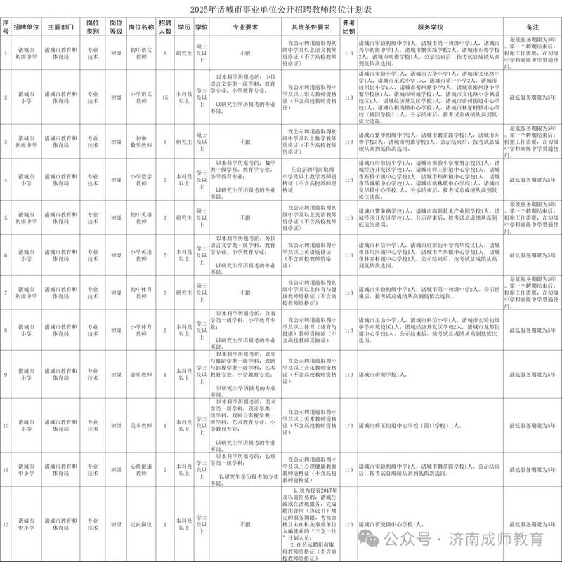 诸城2025教师招聘何时启动？-图1