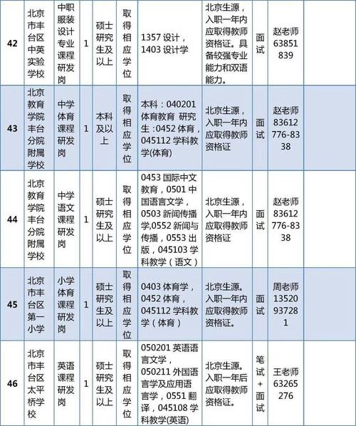 丰台区2025教师招聘何时启动？-图1