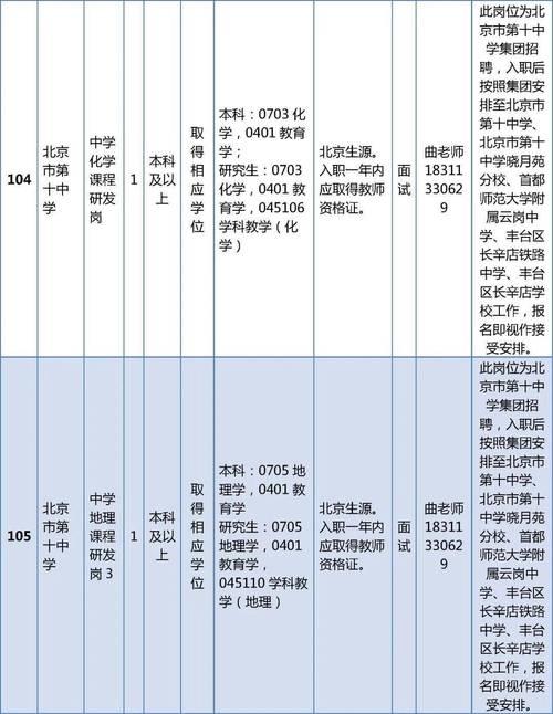 丰台区2025教师招聘何时启动？-图2