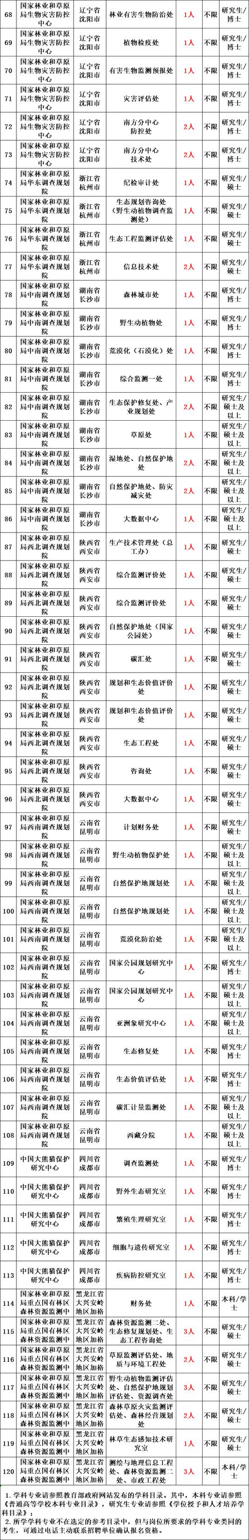 石林2025事业单位何时招考？-图1