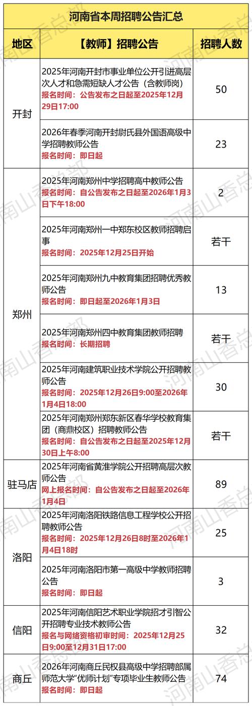 中原区2025教师招聘何时开始报名？-图1