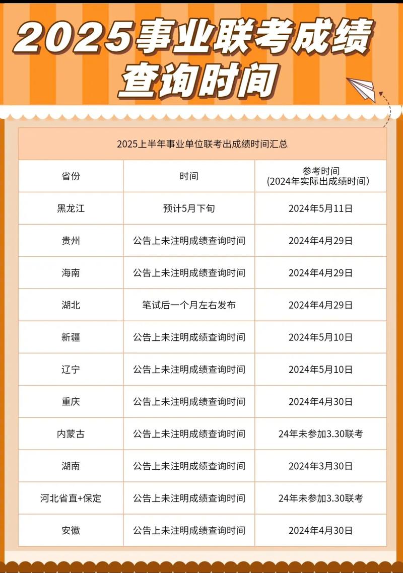 2事业单位成绩何时出？查分入口在哪？-图1