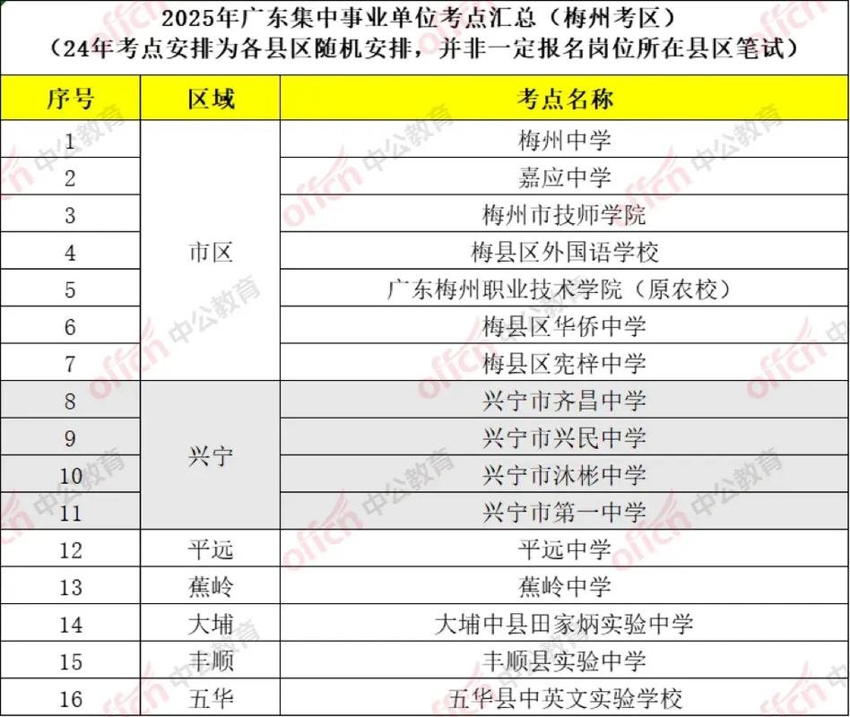 2025梅州事业单位招考何时启动？-图1