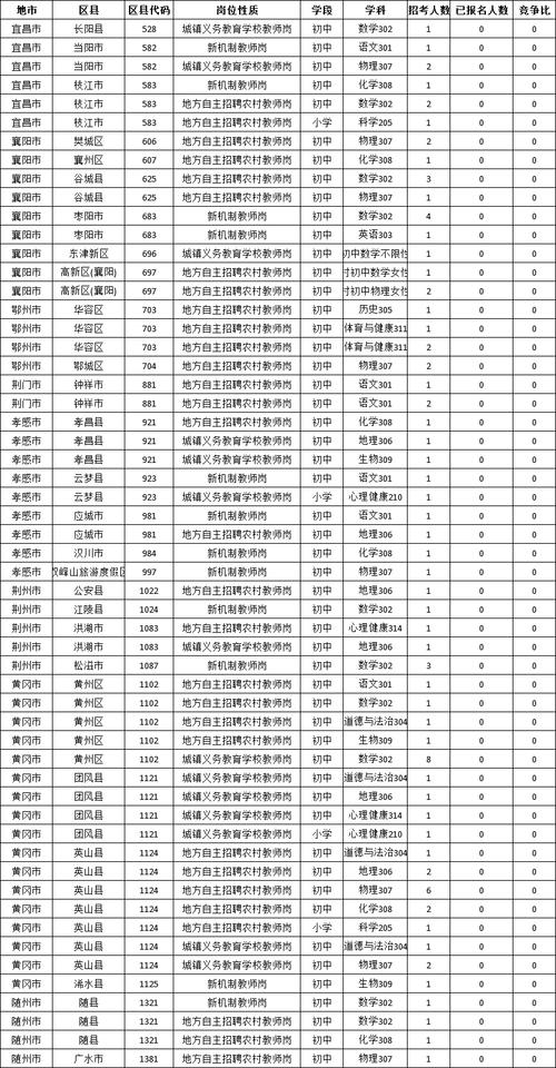 2025肥乡县教师招聘何时开始报名？-图3