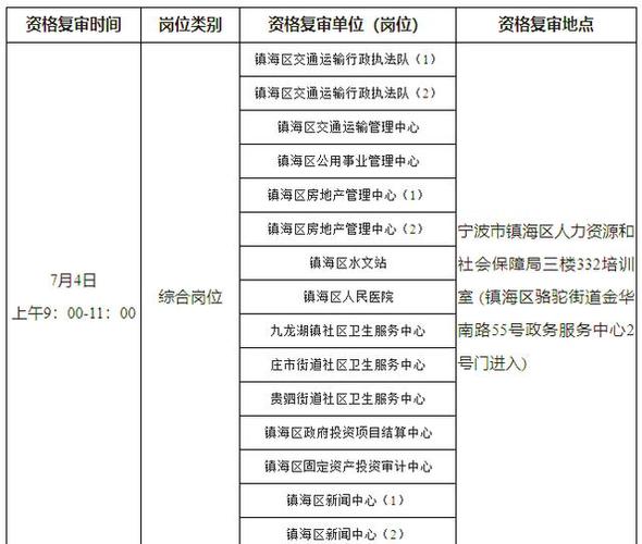 2025镇海事业单位招考何时启动？-图1