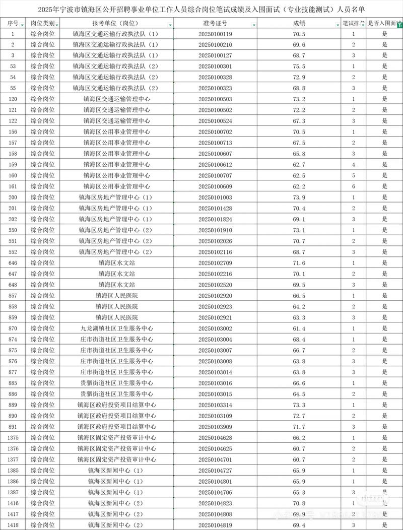 2025镇海事业单位招考何时启动？-图3